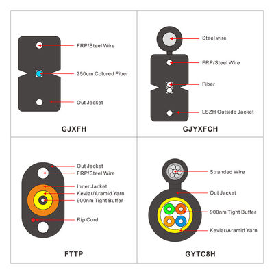 Self-supporting屋外の鋼鉄メッセンジャー ワイヤーFRP FTTH低下Fibra Optica 1 2 4つの中心の光ファイバケーブル
