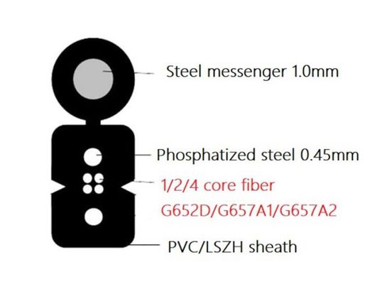 供給FTTH 4の中心の緩い管の光ファイバケーブルのタイプのコミュニケーション ケーブル