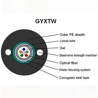 屋外の光ファイバケーブル2の中心4の中心6の中心の単一モードG652D GYXTW